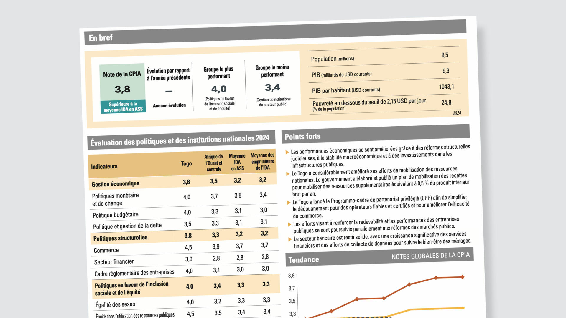 Banque mondiale : le Togo en tête des pays réformateurs d’Afrique subsaharienne
