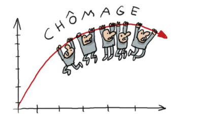 Chômage des jeunes diplômés au Togo : une réalité préoccupante