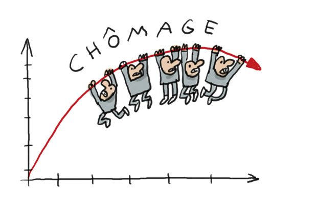 Chômage des jeunes diplômés au Togo : une réalité préoccupante